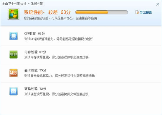 系統(tǒng)性能體檢告訴用戶，什么在影響系統(tǒng)速度