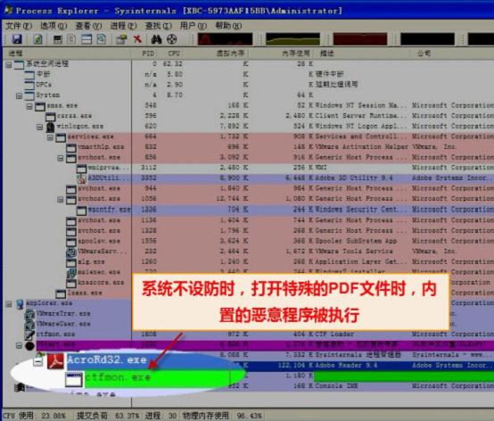在不設防的系統打開PDF文件,會導致惡意程序運行