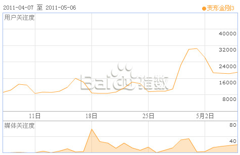 變形金剛3月黑之時(shí)在線觀看備受矚目